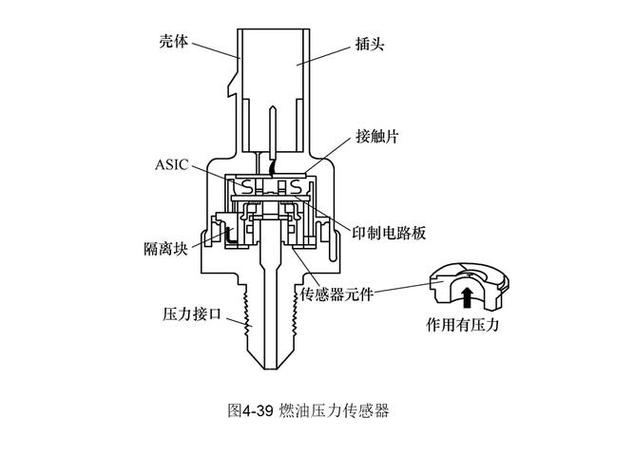 路虎空调压力传感器报故障