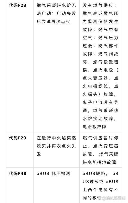 壁挂炉故障代码显示a4如何处理