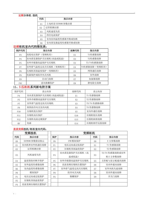 瑞能壁挂炉故障代码一览表