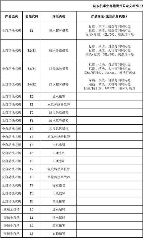瑞能壁挂炉故障代码一览表