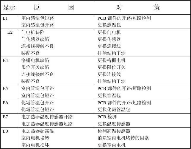 三星冰箱冷藏室故障代码e