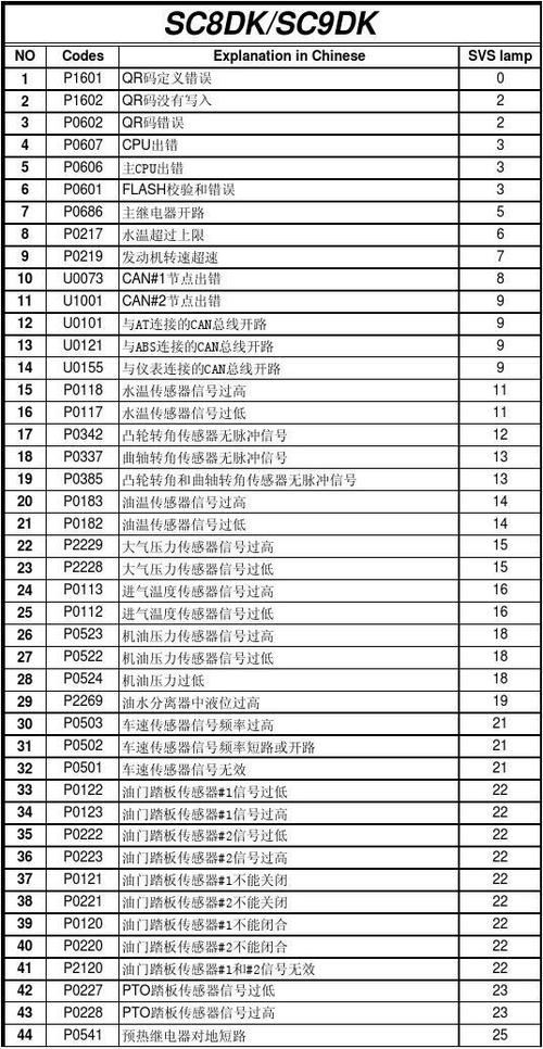 小松鼠壁挂炉故障码一览表