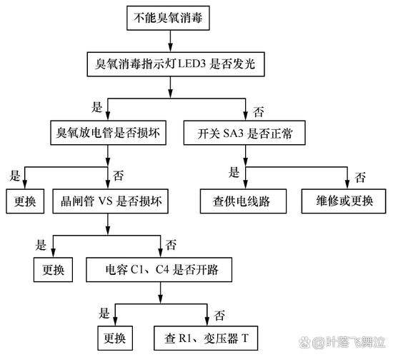 消毒柜通讯故障是什么故障