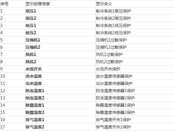 格力中央空调内机故障代码e6
