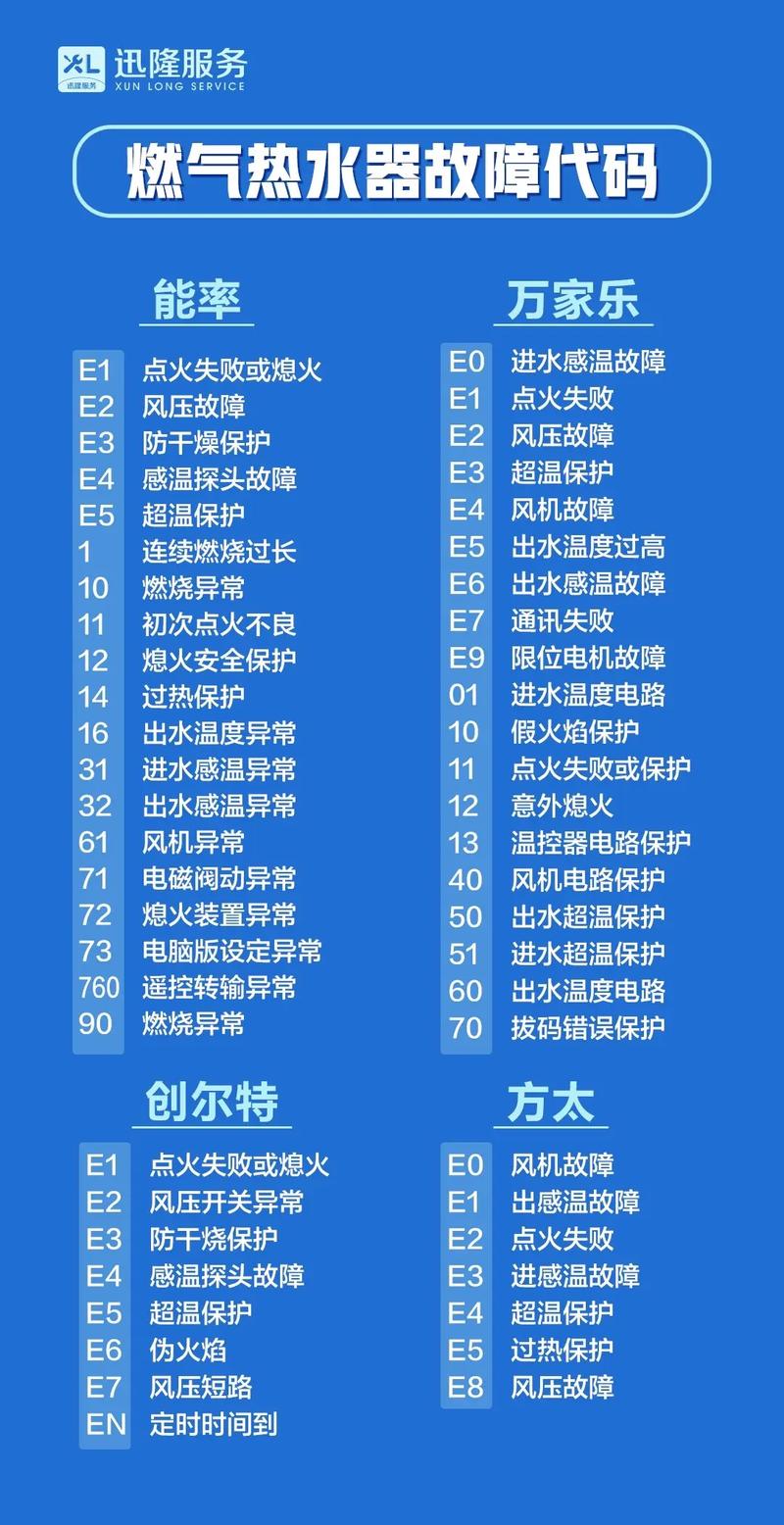 热水器故障码06代表什么