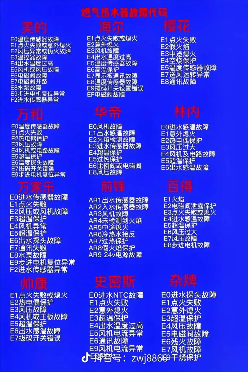 热水器故障码06代表什么
