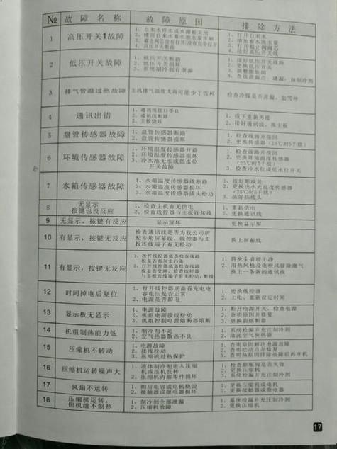 美帝空气能热水器故障码p2
