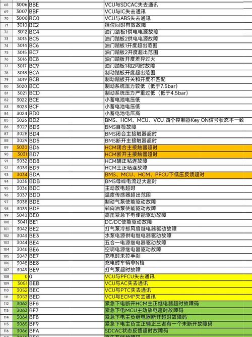 柏隆集成灶故障代码e5