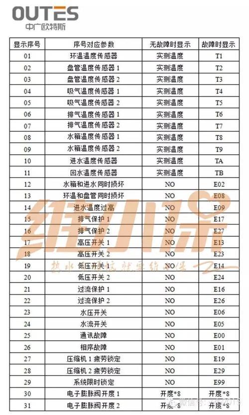 柏隆集成灶故障代码e5