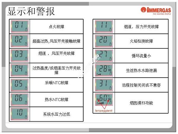 壁挂炉不点火e3故障怎么解决的