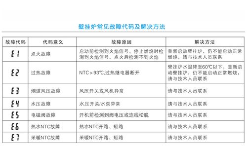 西门子壁挂炉故障代码a16