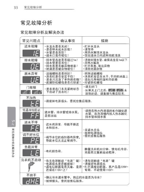 lg洗衣机故障码ae是什么