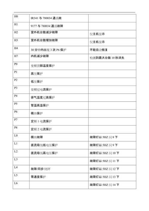 美的空气能故障代码p1怎么处理