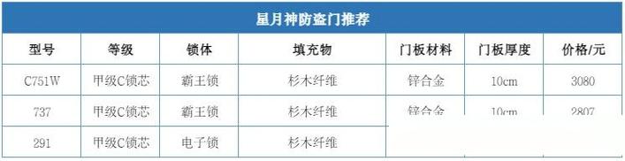 星月神防盗门故障手册