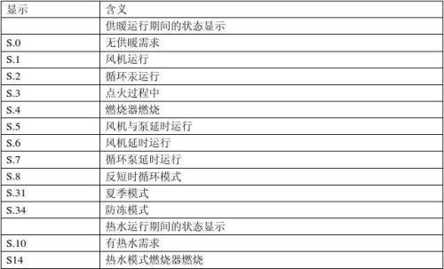 图本壁挂炉e24故障解决方法