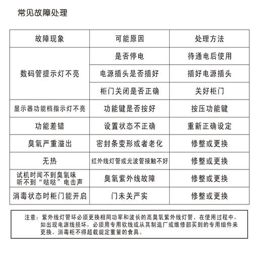 消毒柜故障处理