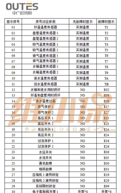 格力空气能故障代码l2怎么处理