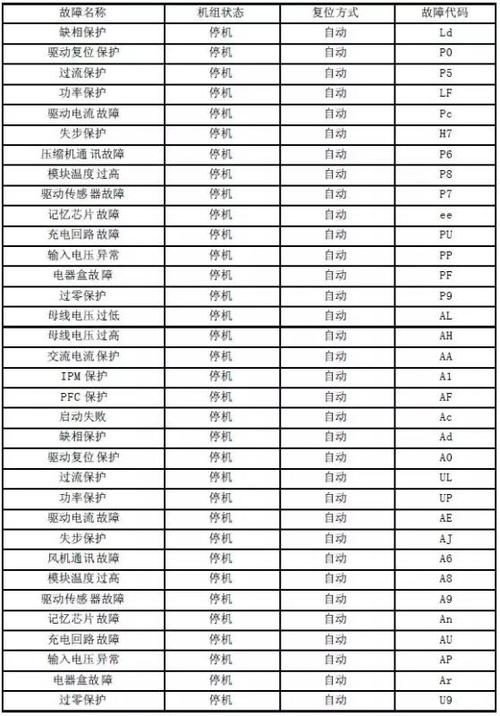 格力空气能故障代码l2怎么处理