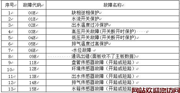 美的冰箱有e2故障怎么处理