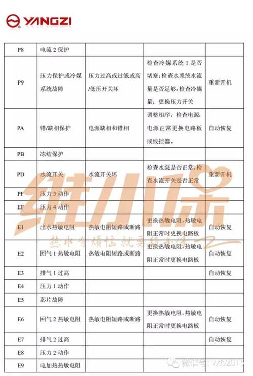 神州热水器e0代码什么故障