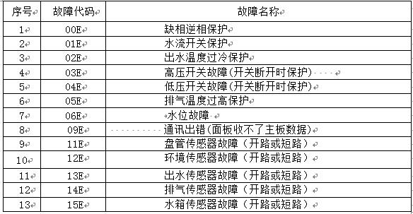 舒曼空气能热水器故障代码e5