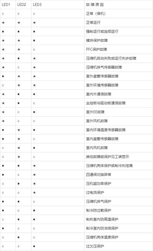 舒曼空气能热水器故障代码e5