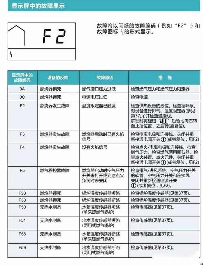 风冷冰箱冷冻显示故障码f2