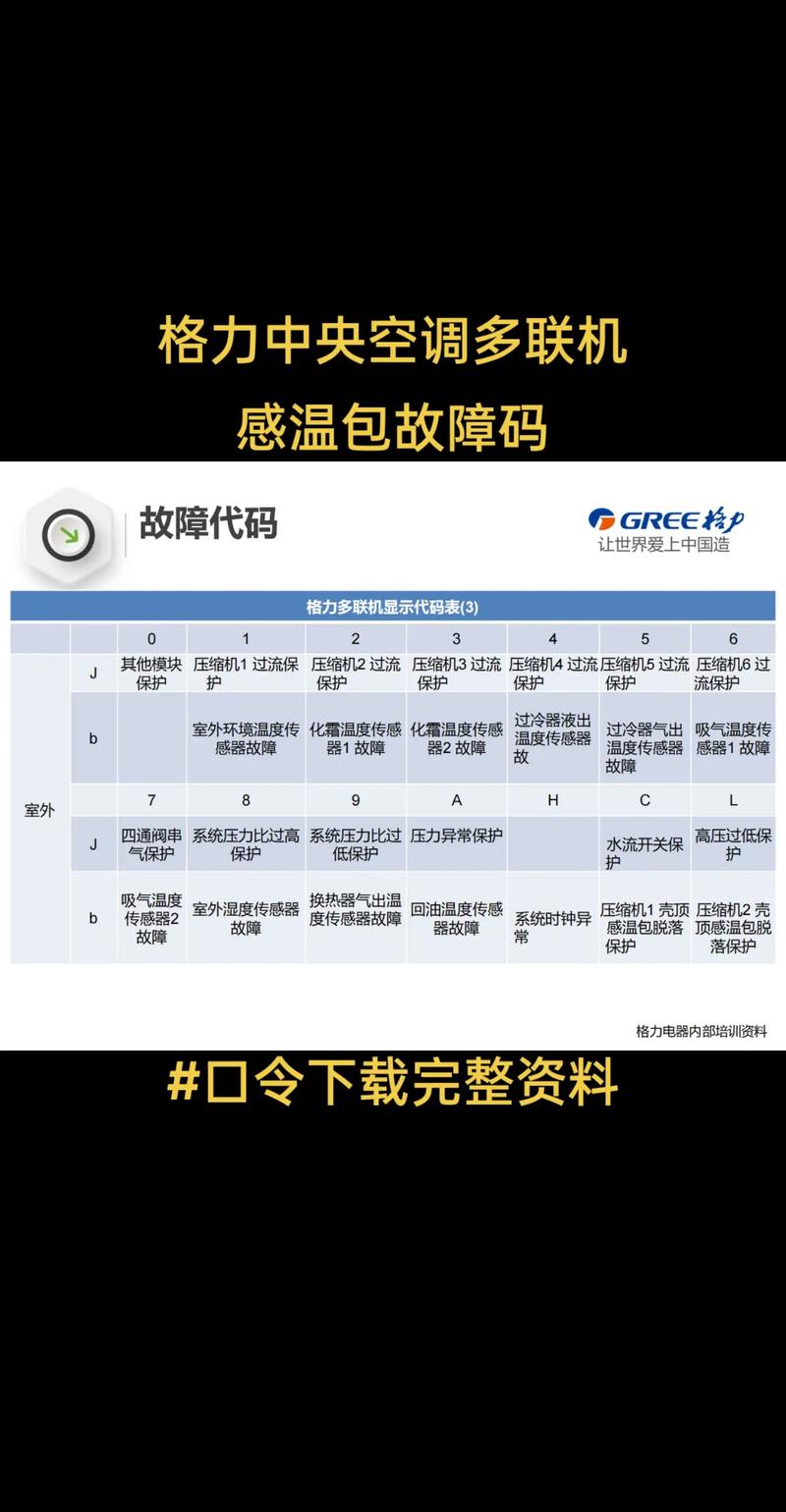 格力中央空调出现e0什么故障