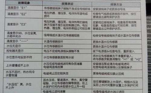 燃气热水器故障码f29