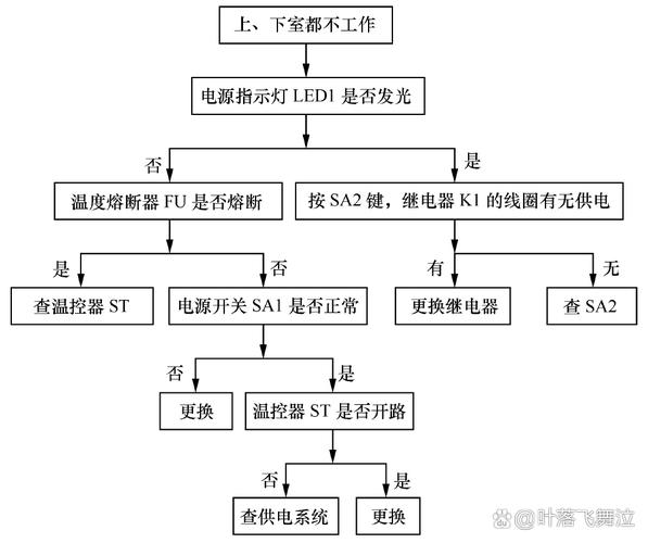 小型消毒柜故障维修