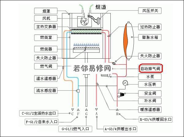 ao史密斯壁挂炉故障f18什么意思