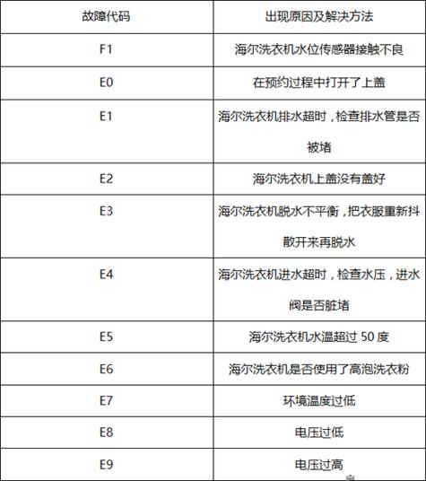 飞利浦全自动洗衣机故障码H