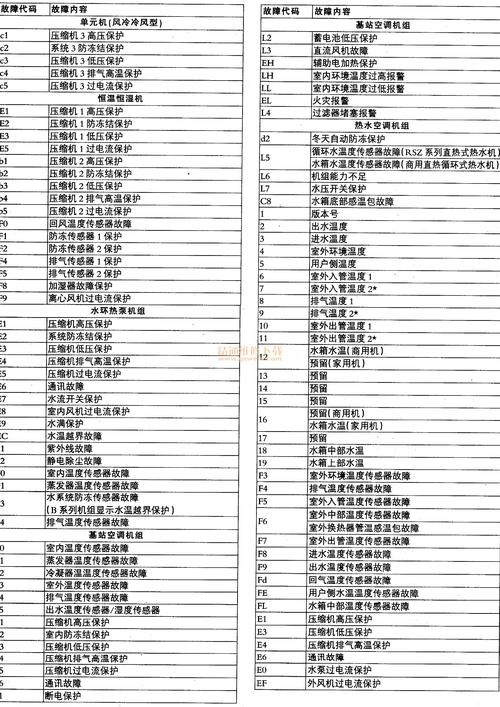 格力空调开机h3什么故障