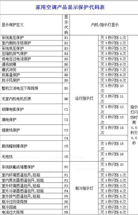 格力空调开机h3什么故障