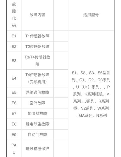 万洲油烟机故障代码大全