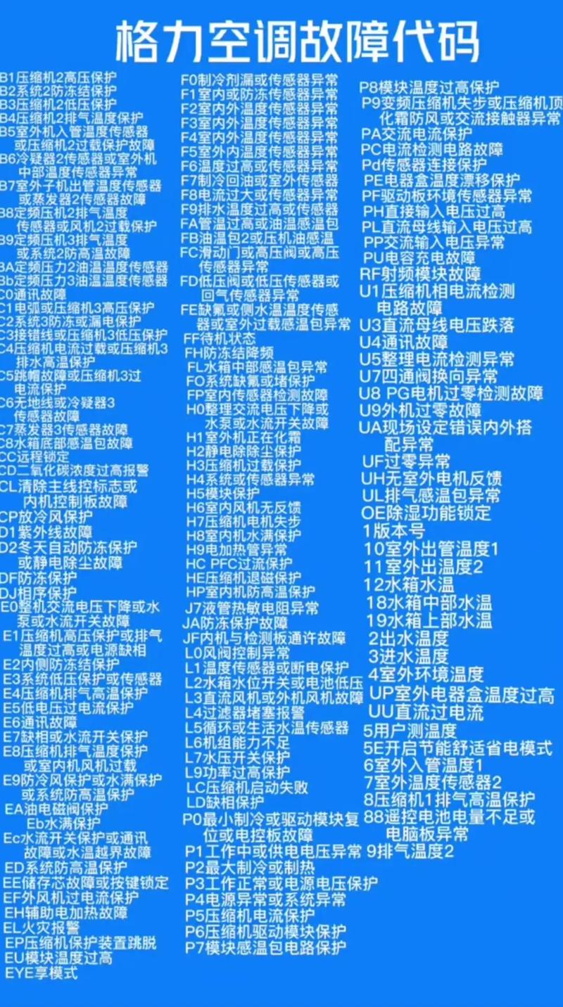 长虹空调出现C5故障代码是什么