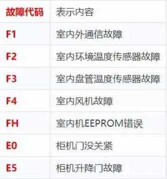 志高空调故障代码e7什么原因