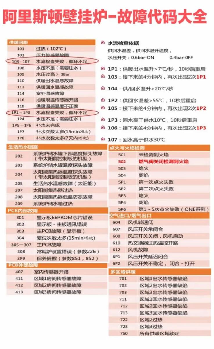 阿里斯顿燃气灶故障
