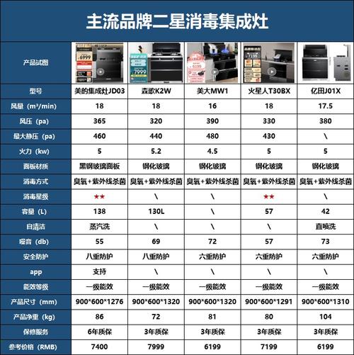 美的集成灶故障e16怎么解决