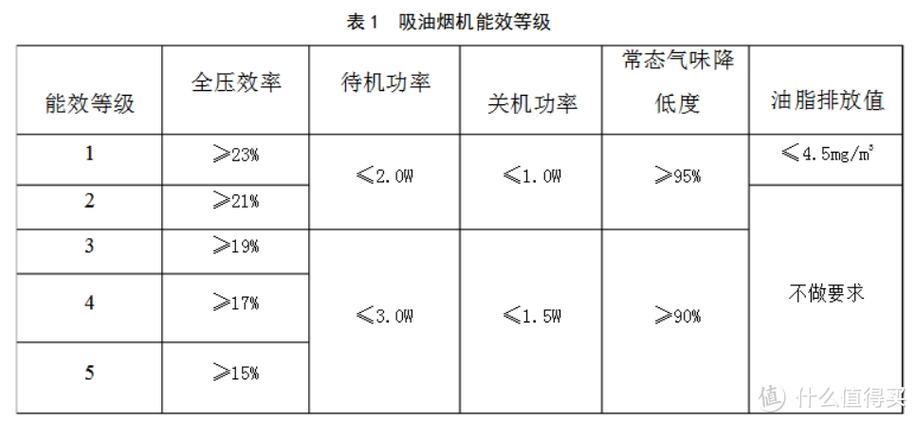 油烟机侧吸挡板故障原因