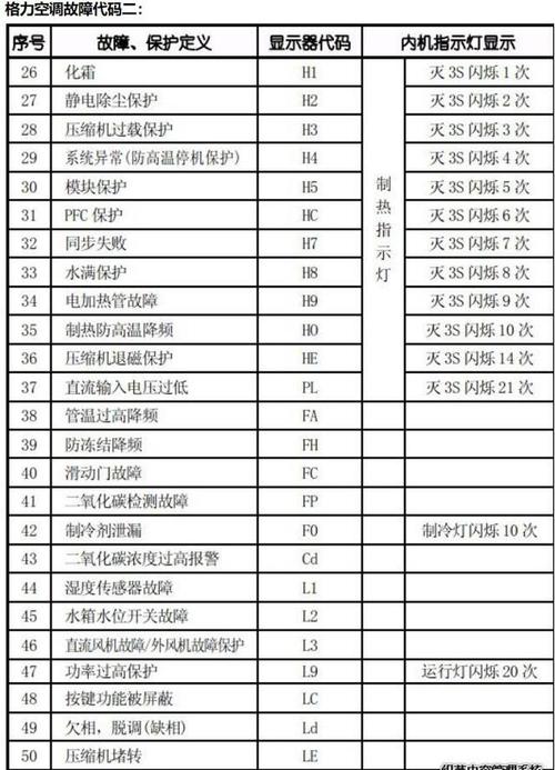 格力空调故障代码h6什么原因