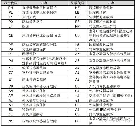 格力空调故障代码h6什么原因