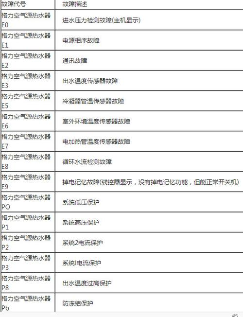格力空气能故障代码f6怎么解决
