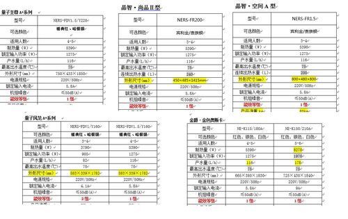 空气能故障代码r21什么意思