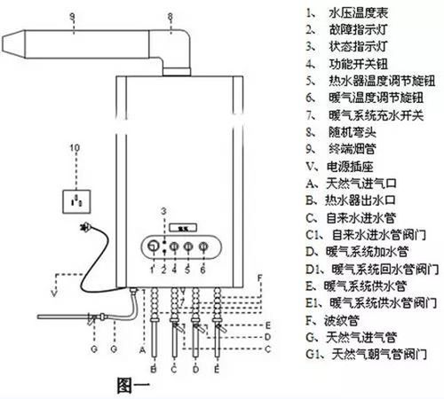 壁挂炉e7故障不打火怎么办