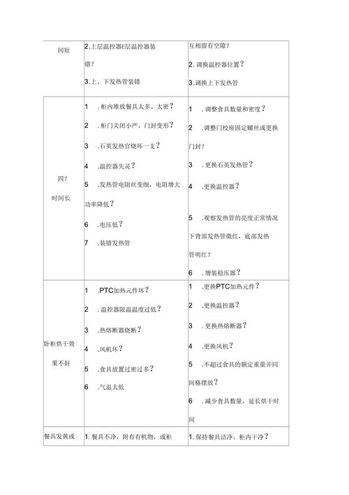 消毒柜常见故障排查措施