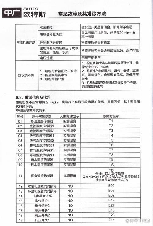 e8空气能热水器故障怎么解决
