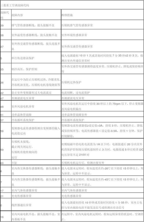 三菱变频空调e8故障原因