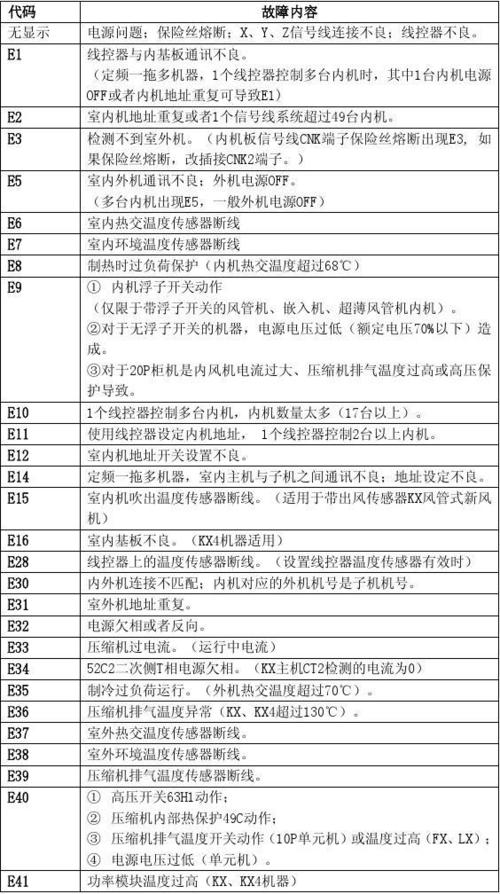 三菱变频空调故障灯闪6次
