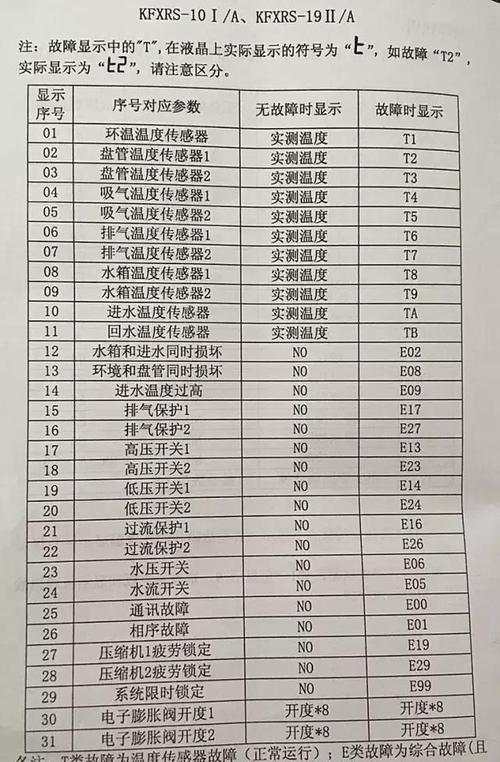 空气能热水器故障代码f11